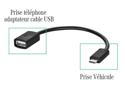 Chargeur Samsung S7 : câbles USB, prises et adaptateurs